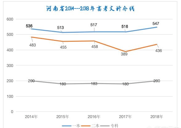 2019年陕西考生一本线预计是多少？综合近五年录取率推测！
