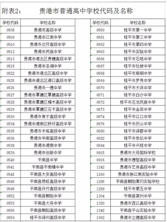 2019年广西贵港中考成绩7月9日公布！志愿填报+录取规则！
