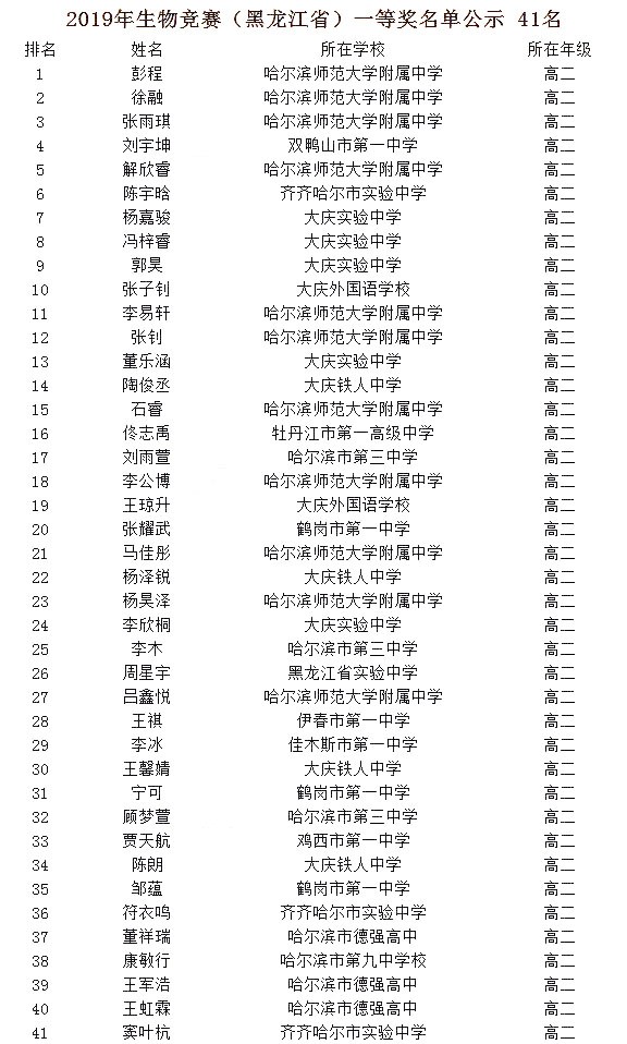 黑省2019年生物学联赛省一获奖名单