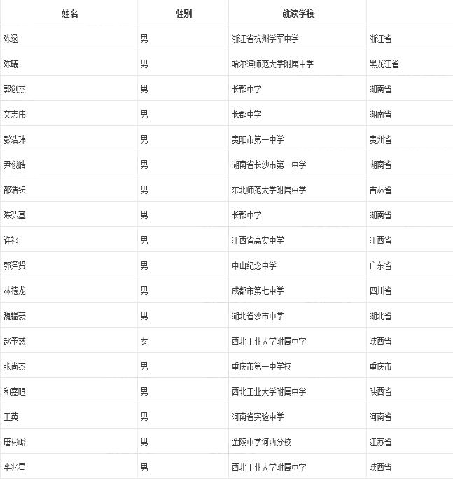 清华大学2019年自主招生初审名单