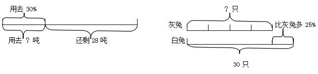 2019年小升初数学《百分数应用题》总复习题及答案