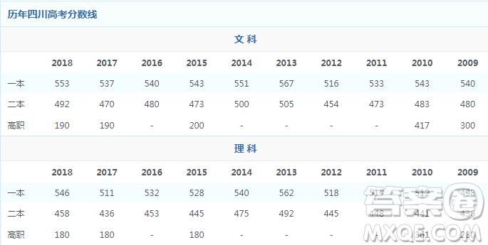 2019年四川高考530分可以上什么大学？附，学校介绍！