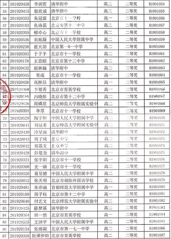 北京市2019年生物学联赛省二获奖名单