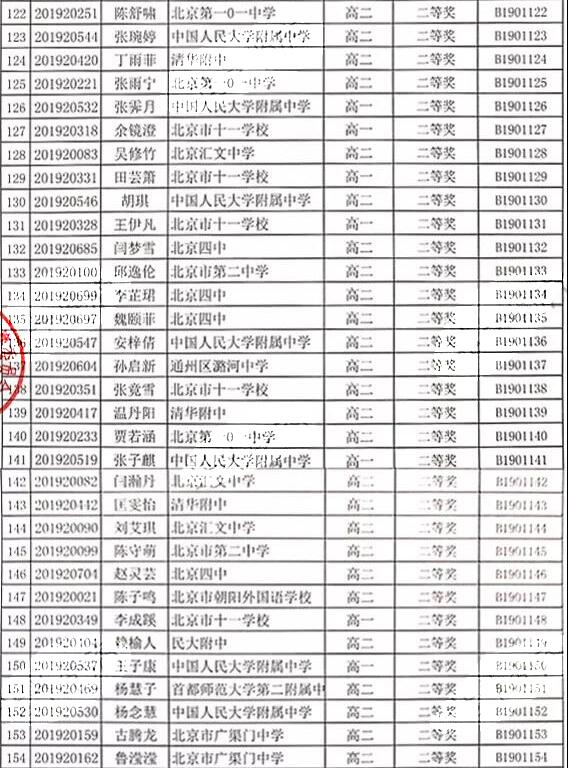 北京市2019年生物学联赛省二获奖名单