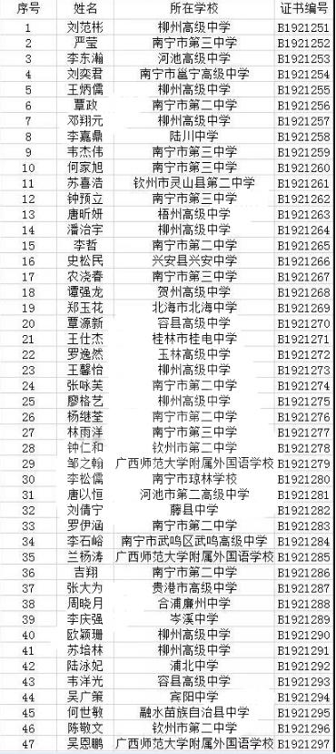  广西2019年生物学联赛省三获奖名单