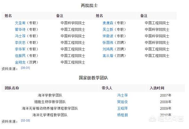 中国海洋大学怎么样？入选2011计划、111计划、卓越工程师教育培养计划！