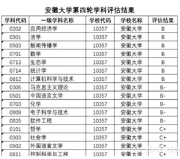 合肥工业大学和安徽大学哪个比较好？2019年志愿填报参考！