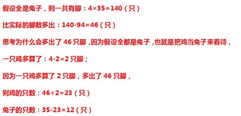 鸡兔同笼问题应该如何解决？如何分析解答这道题目？