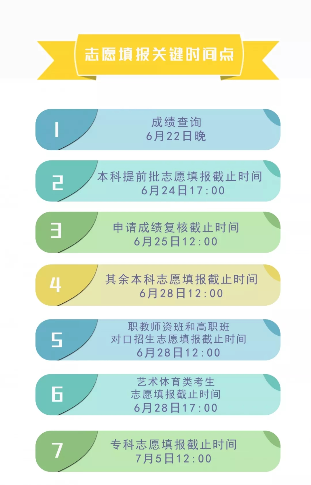 2019年四川高考志愿填报是什么时候?附高考成绩查询日期及入口