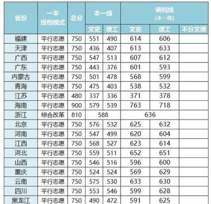 西南大学和西南财经大学哪个好?各自的优势是什么?