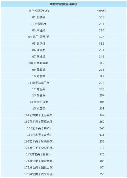 省2019年高考分?jǐn)?shù)線公布!高考成績查詢網(wǎng)址及志愿填報(bào)時(shí)間匯總!