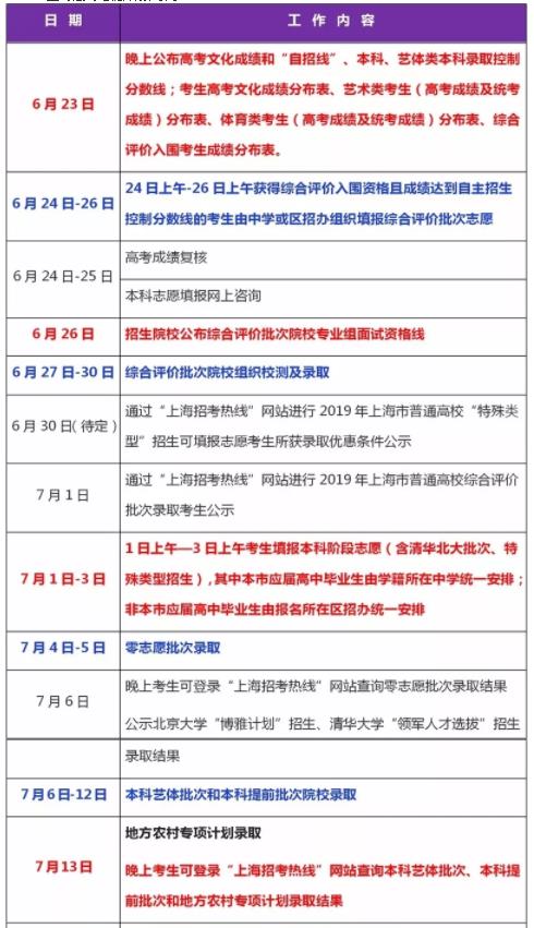 2019上海、什么时候填报高考志愿呢?文理科一本分数线是多少?