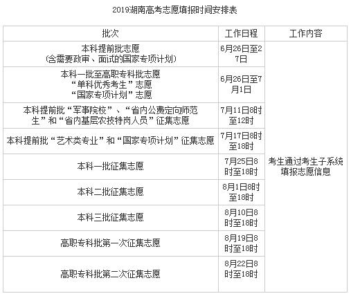 2019湖南省高考成績什么時候公布?查詢方式和志愿填報時間整理!