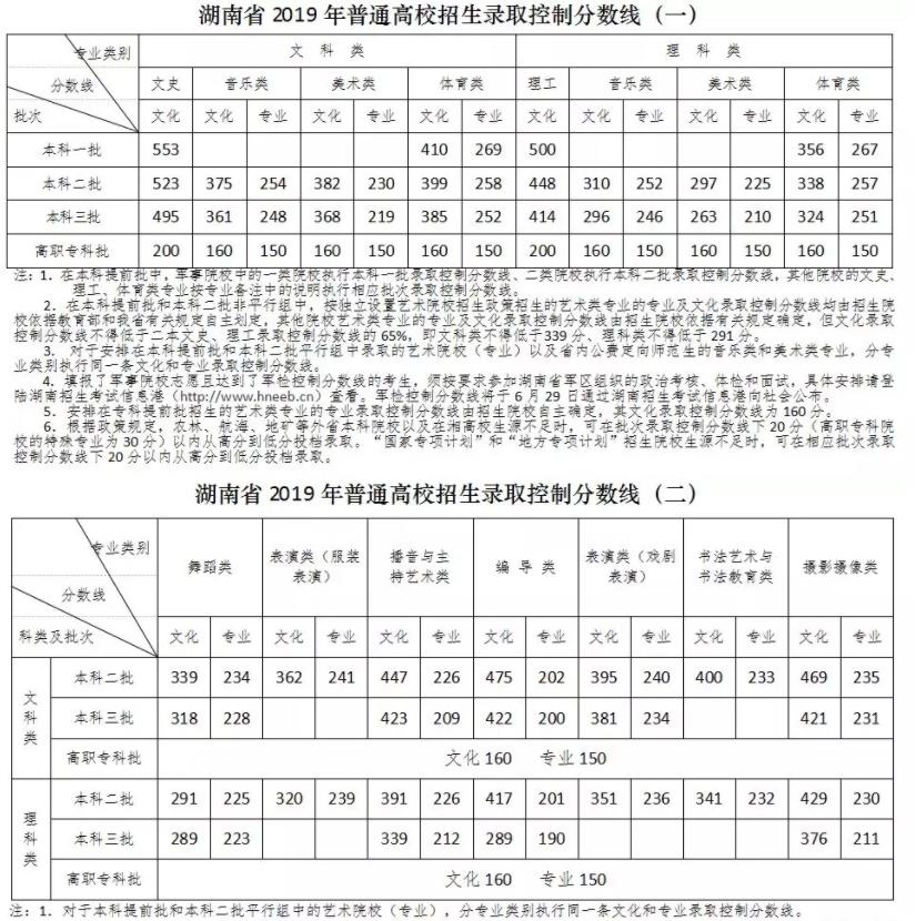 2019湖南省高考成績什么時(shí)候公布?查詢方式和志愿填報(bào)時(shí)間整理!