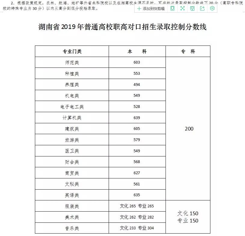 2019湖南省高考成績什么時候公布?查詢方式和志愿填報時間整理!