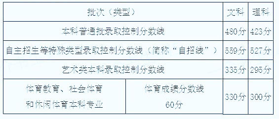 北京理科考生高考成績(jī)456分，北京市有什么學(xué)?？梢詧?bào)考呢?