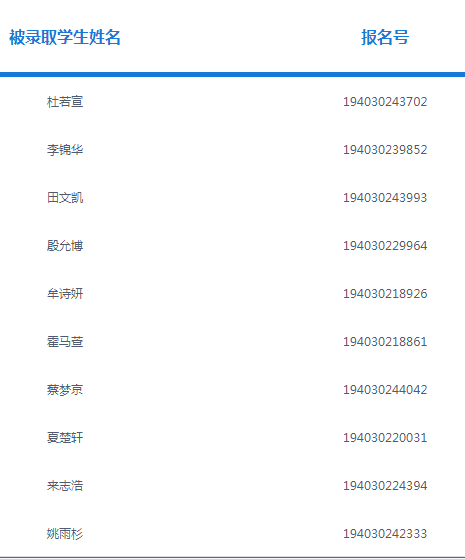 2019年西安外国语附属中学小升初摇号录取结果查询，名单都在这里