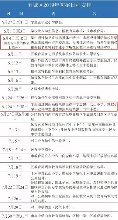2019年福州小升初网上报名网址入口http://120.35.4.20:4001/SchOri/index.jsp