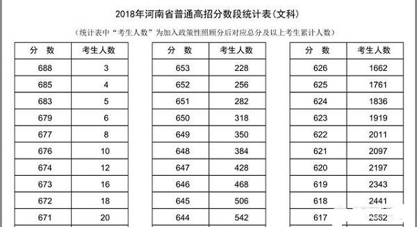 2019年陕西考生高考要考多少分才能够考个差不多的大学？