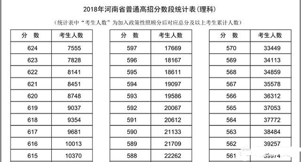 2019年陕西考生高考要考多少分才能够考个差不多的大学？