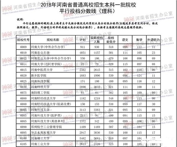 2019年陕西考生高考要考多少分才能够考个差不多的大学？