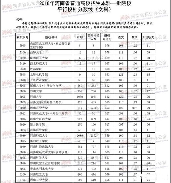 2019年陕西考生高考要考多少分才能够考个差不多的大学？