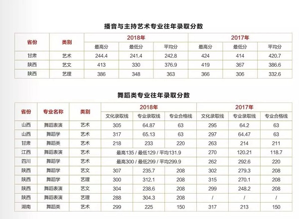 2019年咸阳师范学院各的录取分数线是多少？有哪些？