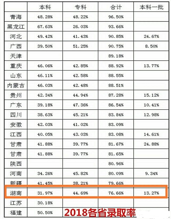 2019年湖南省文科一本，二本分数线推测分析，附湖南近三年高考分数线