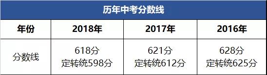 西安市庆安高级中学怎么样好不好?附2018、2017、2016年的中考分数线