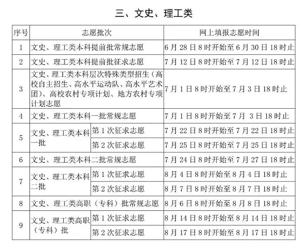 2019年陕西省高考志愿填报什么时间？附各省份的志愿填报(含填报入口)