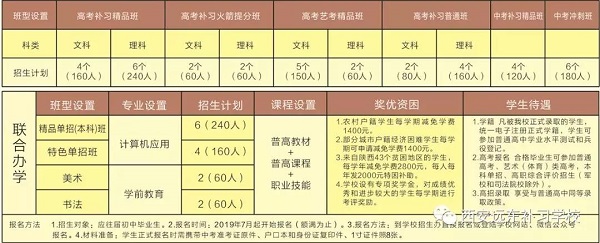 西安远东补习学校2019年秋季招生简章公布(附2018届中、高考成绩)
