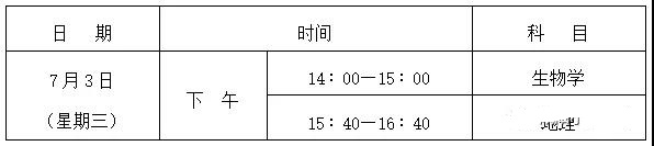 2019年咸阳市各高中的录取分数线是多少？（含各下属县）分数线整理汇总
