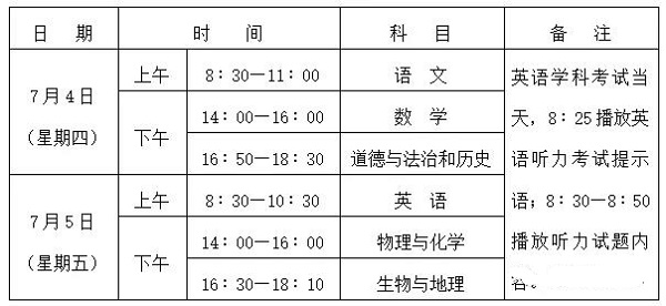 2019年咸阳市各高中的录取分数线是多少？（含各下属县）分数线整理汇总