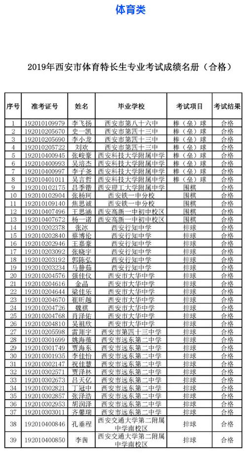 2019年西安市体育艺术特长生合格名单公布，总共1794人