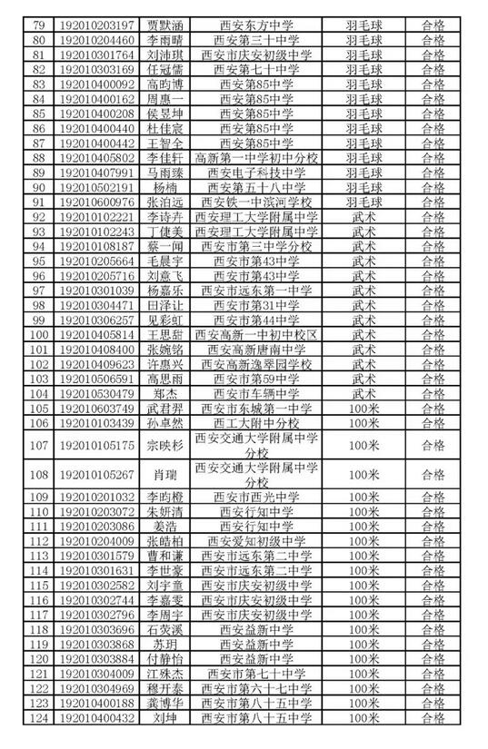 2019年西安市体育艺术特长生合格名单公布，总共1794人