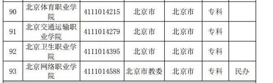 2019年较新较全北京本科、专科院校完整名单(教育部发布)