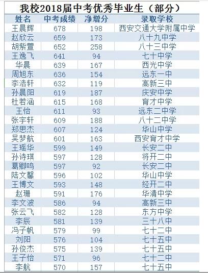 西工大补习学校2020届中考学生入学招生公告正式公布