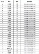 2019年西工大附中分校小升初录取名单（直位，含审核通过人数）