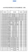 2019年西安市体育艺术特长生合格名单公布，总共1794人