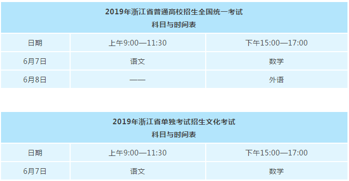 2019高考考试的流程是什么？高考迟到怎么办？