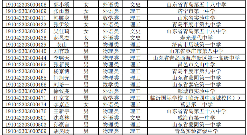 2019中国海洋大学综评初审(山东省)名单公布！招录比例达8：1！