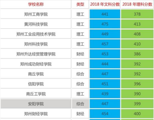 陕西省有哪些比较好的三本院校？陕西历年录取分数线是多少？