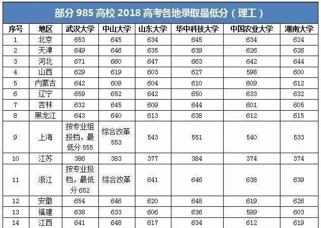 2019高考数学考多少分才能上和大学？各大高校对于数学分数有何要求？