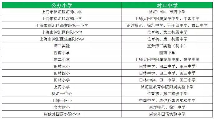 上海市16区小学排名分别怎样的？排名的依据是什么？