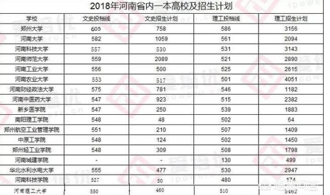 2019年陕西省增加了哪些一本院校？招生细则是怎样的？