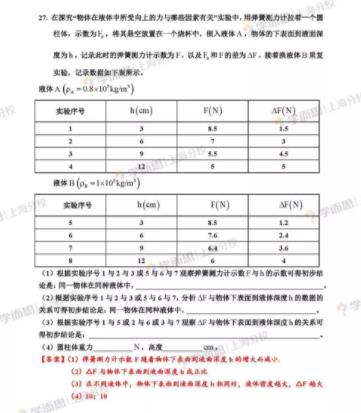 物理：2019上海中考试题参考答案公布!教育考试院!