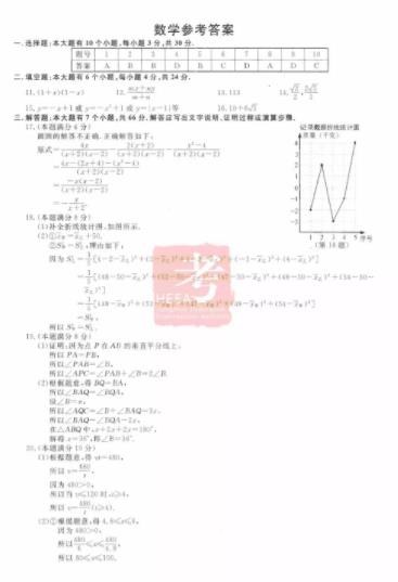 ：2019数学中考试题答案公布!标准!