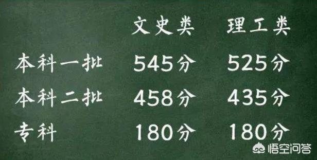 重庆理科生2019年高考652分，能报哪些大学？