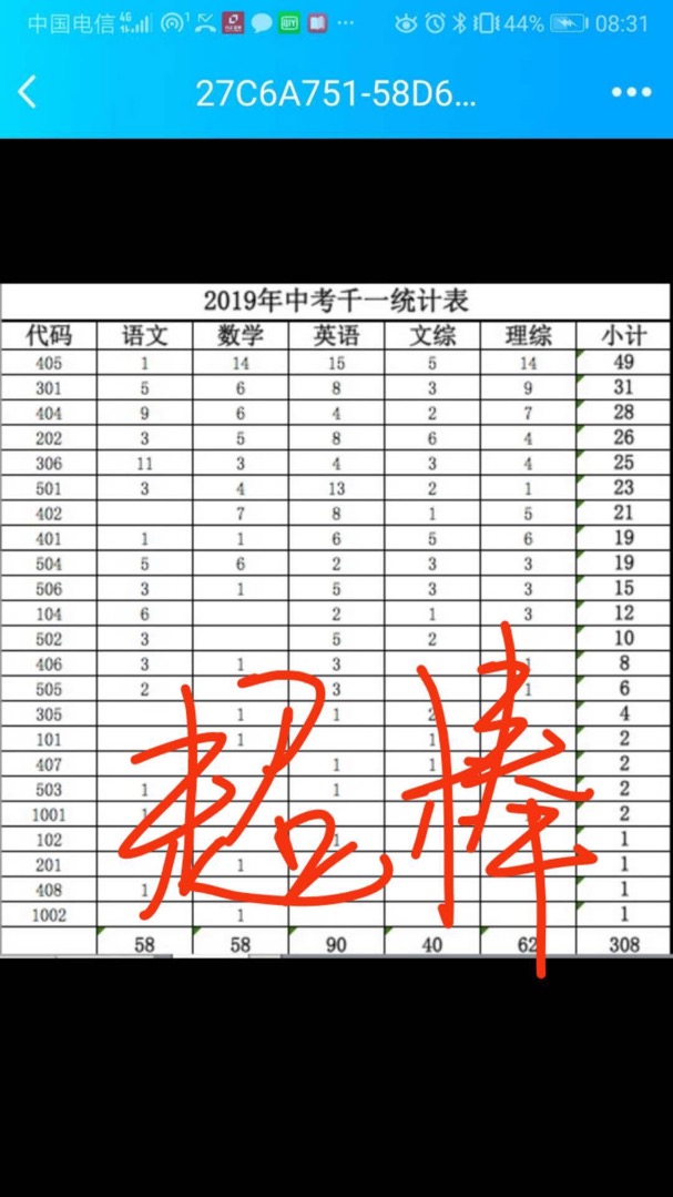 2019年湖南中考千一表出炉，你在什么位置？