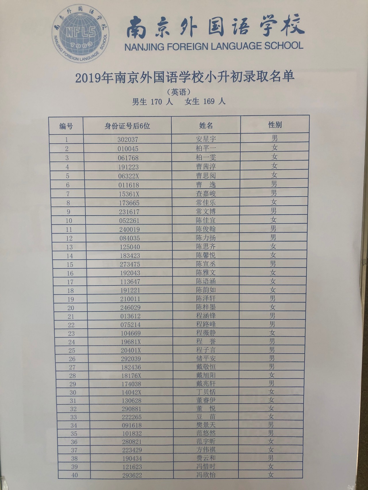2019年省南外小升初录取名单公布了，一共录取380人